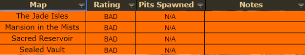 Omen of Light farming map tier list